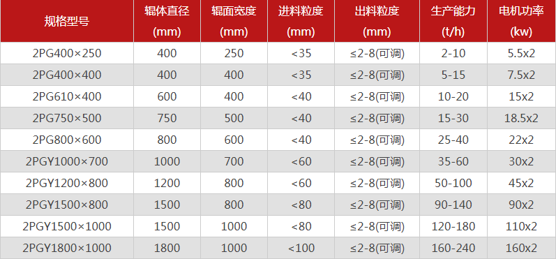 鵝卵石專用粉碎機(jī)哪些型號(hào)推薦，優(yōu)勢(shì)有哪些？