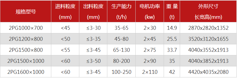 大型液壓對(duì)輥式破碎機(jī)有哪些型號(hào)可選，報(bào)價(jià)是多少？
