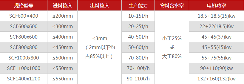 河南煤矸石破碎機(jī)有哪些型號(hào)可選，多少錢一臺(tái)？