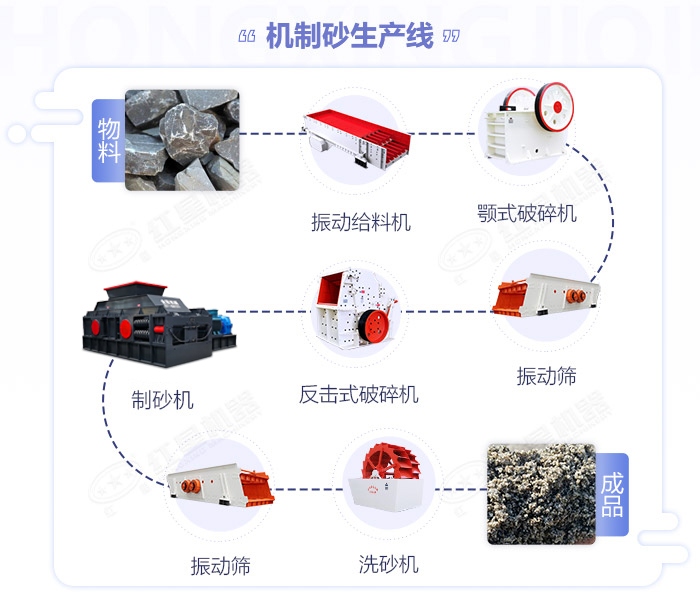 河沙破碎機(jī)-河沙粉碎機(jī)多少錢(qián)一臺(tái)-河沙破碎生產(chǎn)線(xiàn)設(shè)備 河沙破碎機(jī)-河沙粉碎機(jī)多少錢(qián)一臺(tái)-河沙破碎生產(chǎn)線(xiàn)設(shè)備